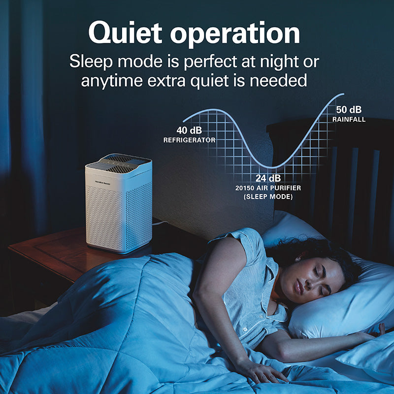 Air Purifier with TrueAir® EverLasting™ Reusable Filters