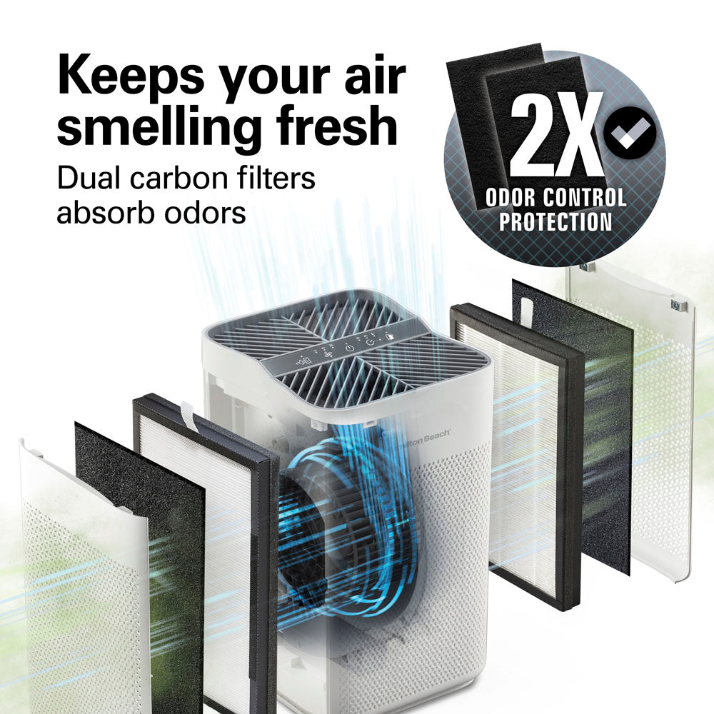 Air Purifier Replacement Carbon Filters